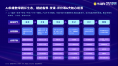 <b>高中未利用率达70%</b>